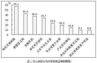 大学毕业生工资多少 广东省工资在<a href=http://www.sz1980.com/shenzhen/ target=_blank class=infotextkey><a href=http://www.szxxg.com/shenzhen/ target=_blank class=infotextkey>深圳</a></a>就业最高