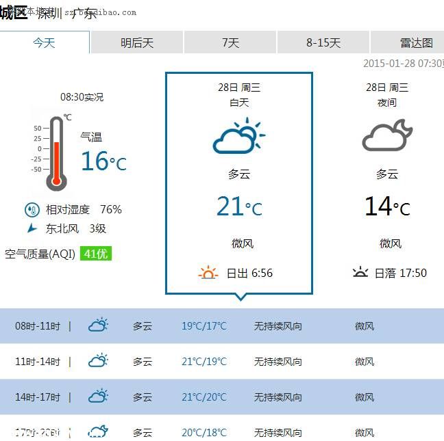 <a href=http://www.sz1980.com/shenzhen/ target=_blank class=infotextkey><a href=http://www.szxxg.com/shenzhen/ target=_blank class=infotextkey>深圳</a></a>天气（1.28）：多云间阴天 气温15-21℃