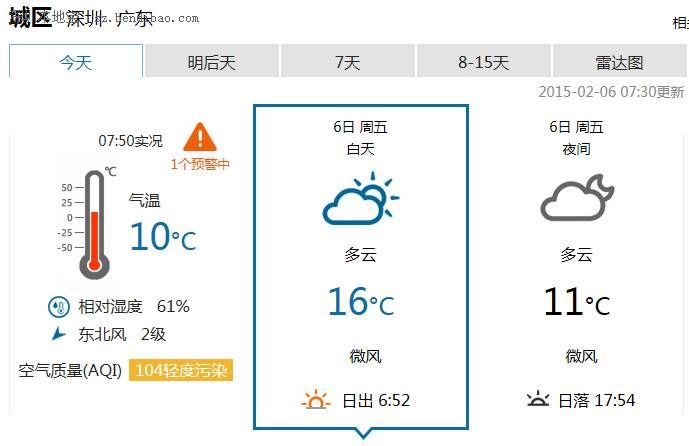 <a href=http://www.sz1980.com/shenzhen/ target=_blank class=infotextkey><a href=http://www.szxxg.com/shenzhen/ target=_blank class=infotextkey>深圳</a></a>天气（2.6）：多云间晴天 注意防寒保暖