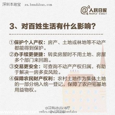 不动产登记是什么意思 你需要了解这12个问题