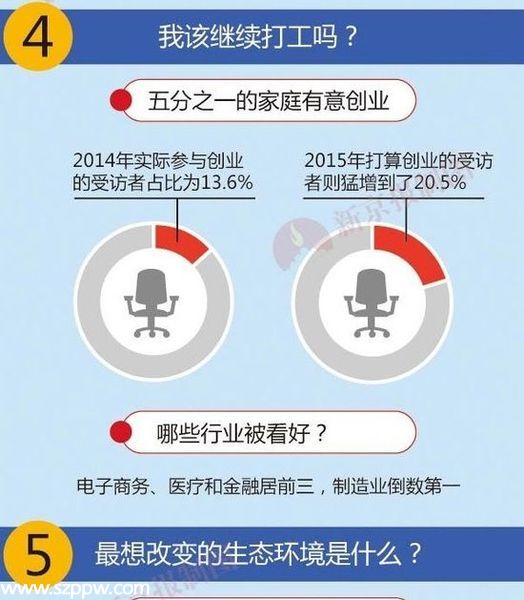 中国幸福城市10强