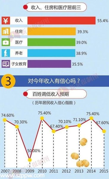 中国幸福城市10强