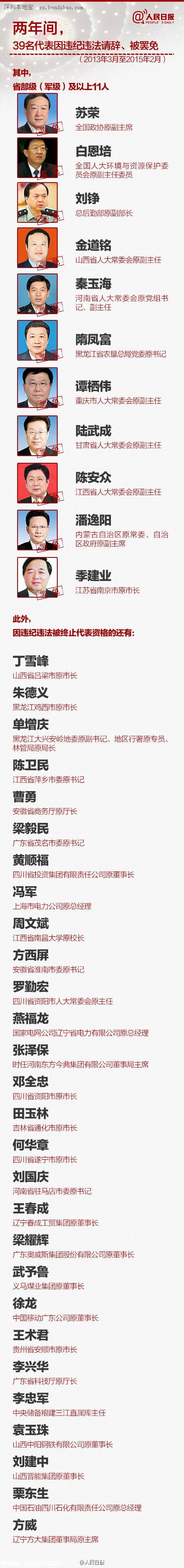 全国人大是干什么的 9图带你了解 人大 