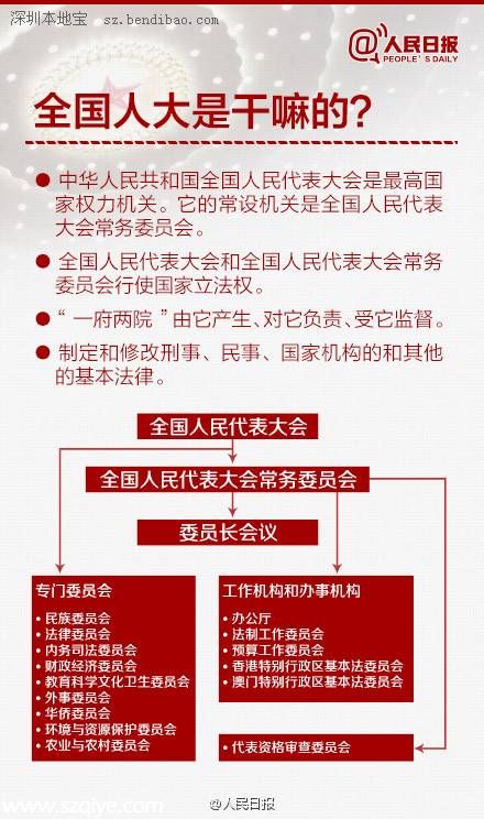 全国人大是干什么的 9图带你了解 人大 