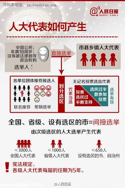 全国人大是干什么的 9图带你了解 人大 