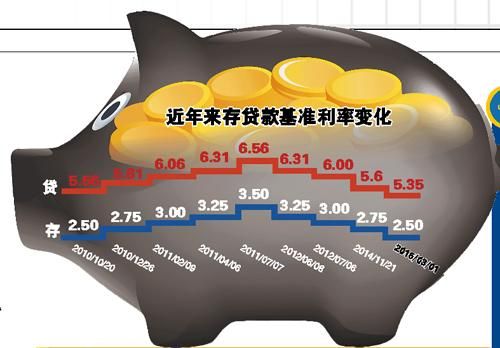 银行中长期定存息差超一个百分点 利润将减速