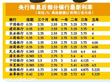 银行中长期定存息差超一个百分点 利润将减速