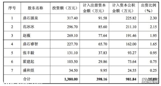 唐德影视资本扩张之路