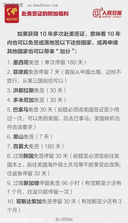 中国赴加拿大签证有效期延长为10年