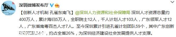 深圳人才资源总量约400万人