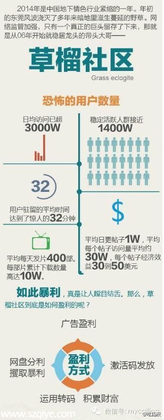 草榴：色情推动互联网 快播停播后宅男哀嚎遍野