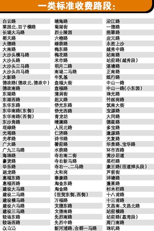 广州125条路段咪表收费确定 基本按一类标准