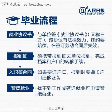 毕业生从学校到职场 有哪些手续需要办理