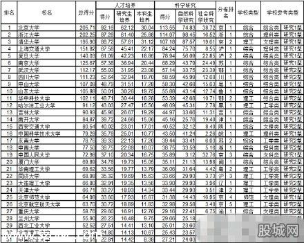 中国大学排行榜