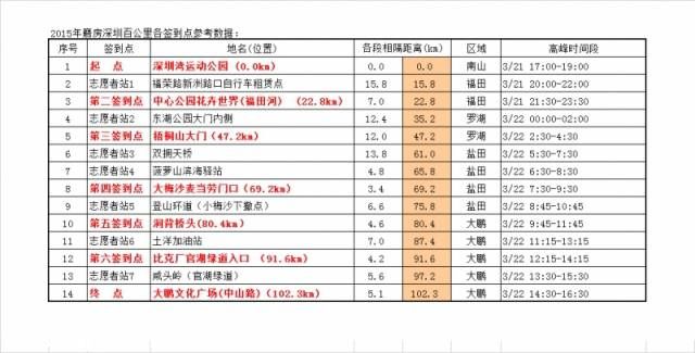 深圳百公里徒步明日开走（路线+安全贴士）