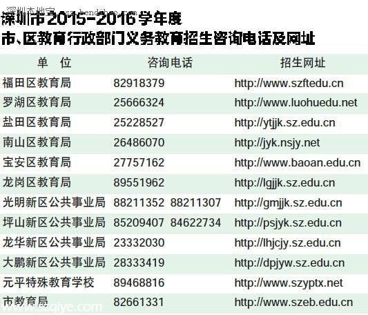 深圳小一初一学位申请大战在即 政策有变要注意