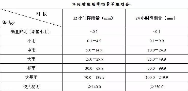 天气和气候有什么区别 10个问题助你了解气象知识