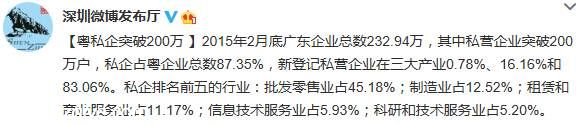 广东私企突破200万 占企业总数87.35%