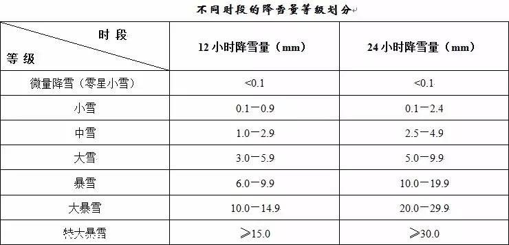 天气和气候有什么区别 10个问题助你了解气象知识