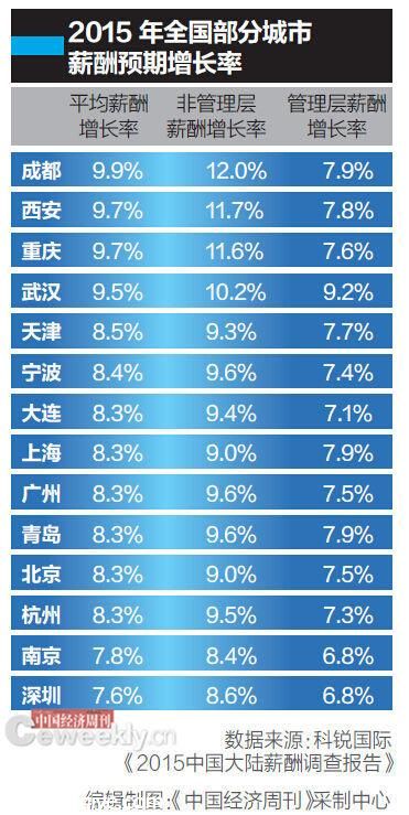 北漂谈生存压力：能全款<a href=http://www.szxxg.com/maifang/ target=_blank class=infotextkey>买房</a>的同学才想着留下