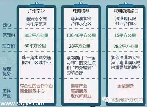 用21个最平民的问答看懂前海蛇口自贸区