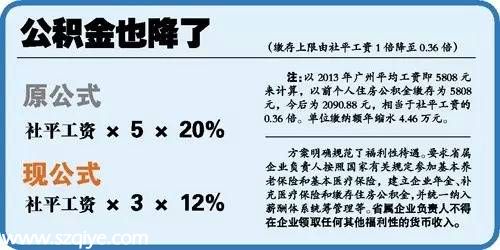 广东国企高管降薪了！咱普通员工该咋办