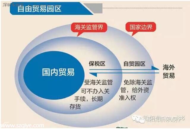 用21个最平民的问答看懂前海蛇口自贸区