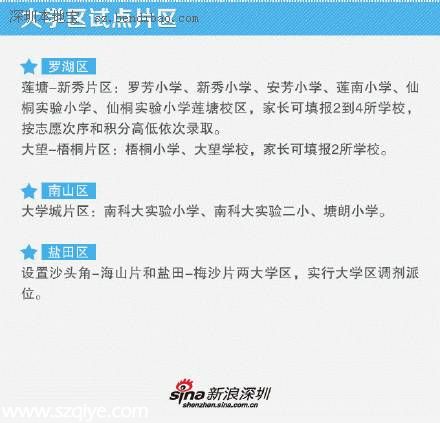 深圳市小一学位开启网上预报名