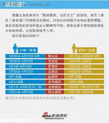 深圳市小一学位开启网上预报名