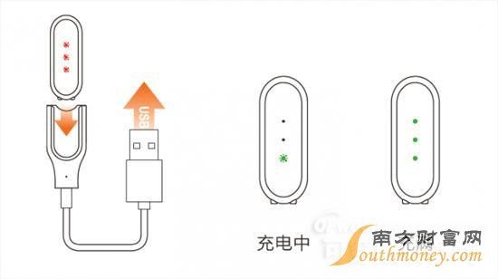 小米手环教程答疑汇总（二）：如何优雅的点亮指示灯