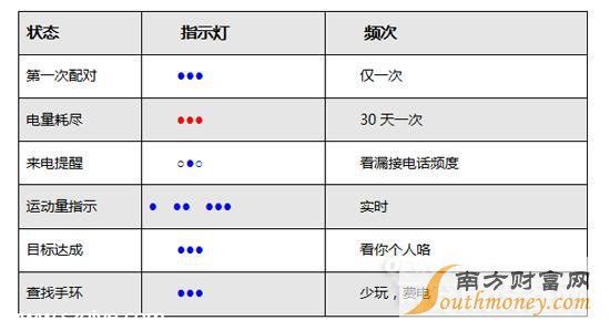 小米手环教程答疑汇总（二）：如何优雅的点亮指示灯