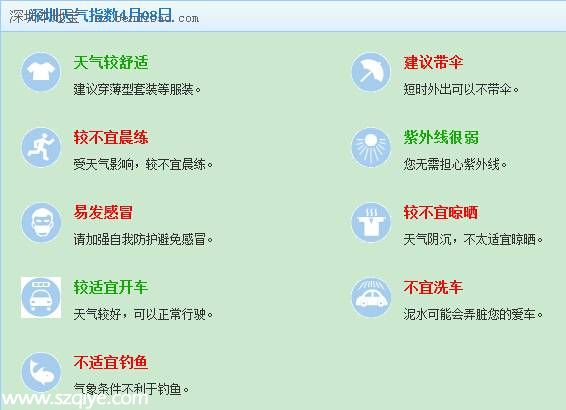 <a href=http://www.sz1980.com/shenzhen/ target=_blank class=infotextkey><a href=http://www.szxxg.com/shenzhen/ target=_blank class=infotextkey>深圳</a></a>天气预报（4.8）：阴天有阵雨 气温17-23℃