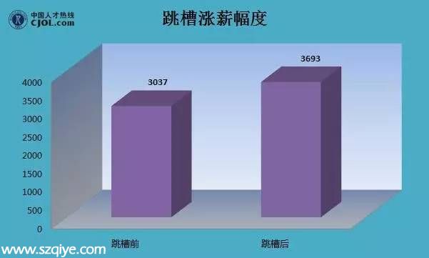 2015年深圳薪酬一览表 第一名竟是TA