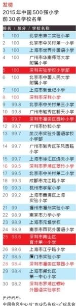 中国30强小学深圳7所上榜 来看看是哪7所吧