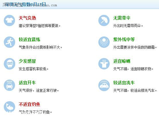 深圳天气预报（6.17）：多云间晴天 28-33℃