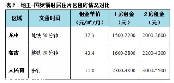 深圳房租随房价水涨船高 最新租房全攻略