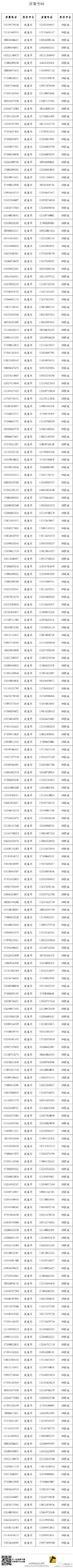 深圳警方发布利用分类信息网站实施诈骗的电话及典型案例