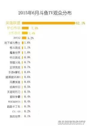 斗鱼集体跳槽 因主播而红现在主播都走了