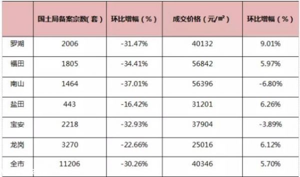 深圳(www.szxxg.com)房价虽没降 但深圳(www.szxxg.com)楼市还有这9大变化你知吗？（2）