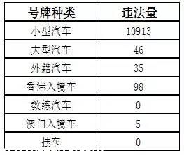 深圳(www.szxxg.com)上半年十大交通违法地点 开车请Hod紧钱包