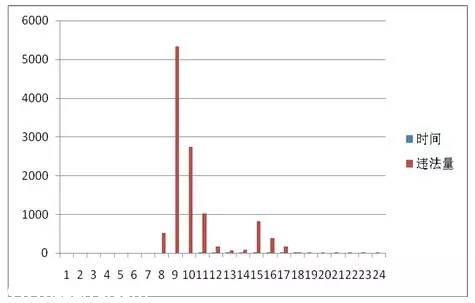 <a href=http://www.szxxg.com/shenzhen/ target=_blank class=infotextkey>深圳</a>(www.szxxg.com)上半年十大交通违法地点 开车请Hod紧钱包