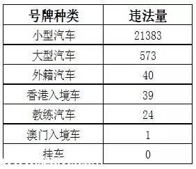 深圳(www.szxxg.com)上半年十大交通违法地点 开车请Hod紧钱包