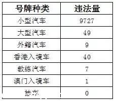 深圳(www.szxxg.com)上半年十大交通违法地点 开车请Hod紧钱包