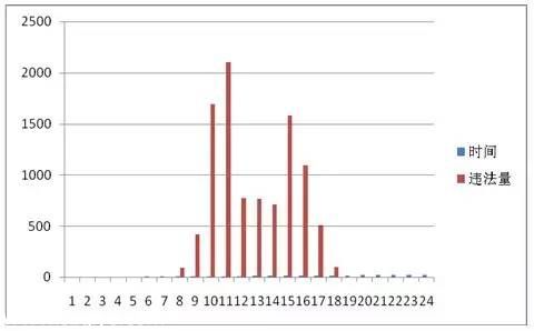 <a href=http://www.szxxg.com/shenzhen/ target=_blank class=infotextkey>深圳</a>(www.szxxg.com)上半年十大交通违法地点 开车请Hod紧钱包