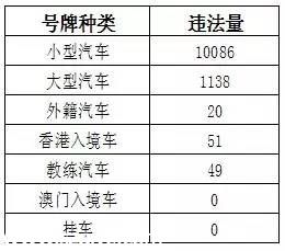 深圳(www.szxxg.com)上半年十大交通违法地点 开车请Hod紧钱包