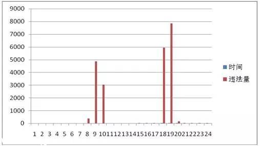 <a href=http://www.szxxg.com/shenzhen/ target=_blank class=infotextkey>深圳</a>(www.szxxg.com)上半年十大交通违法地点 开车请Hod紧钱包