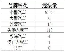 深圳(www.szxxg.com)上半年十大交通违法地点 开车请Hod紧钱包