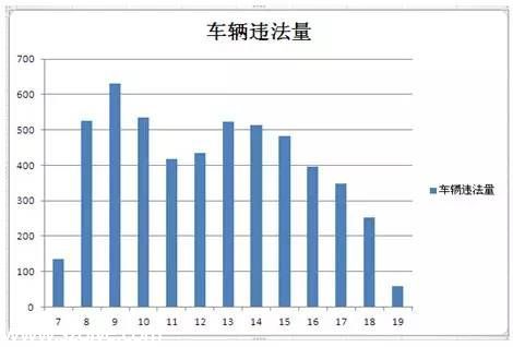 <a href=http://www.szxxg.com/shenzhen/ target=_blank class=infotextkey>深圳</a>(www.szxxg.com)上半年十大交通违法地点 开车请Hod紧钱包