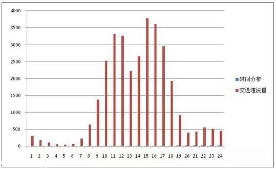 <a href=http://www.szxxg.com/shenzhen/ target=_blank class=infotextkey>深圳</a>(www.szxxg.com)上半年十大交通违法地点 开车请Hod紧钱包