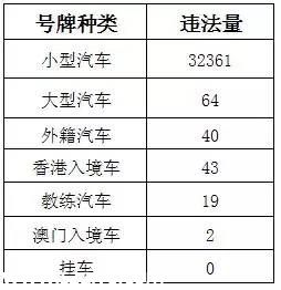 深圳(www.szxxg.com)上半年十大交通违法地点 开车请Hod紧钱包